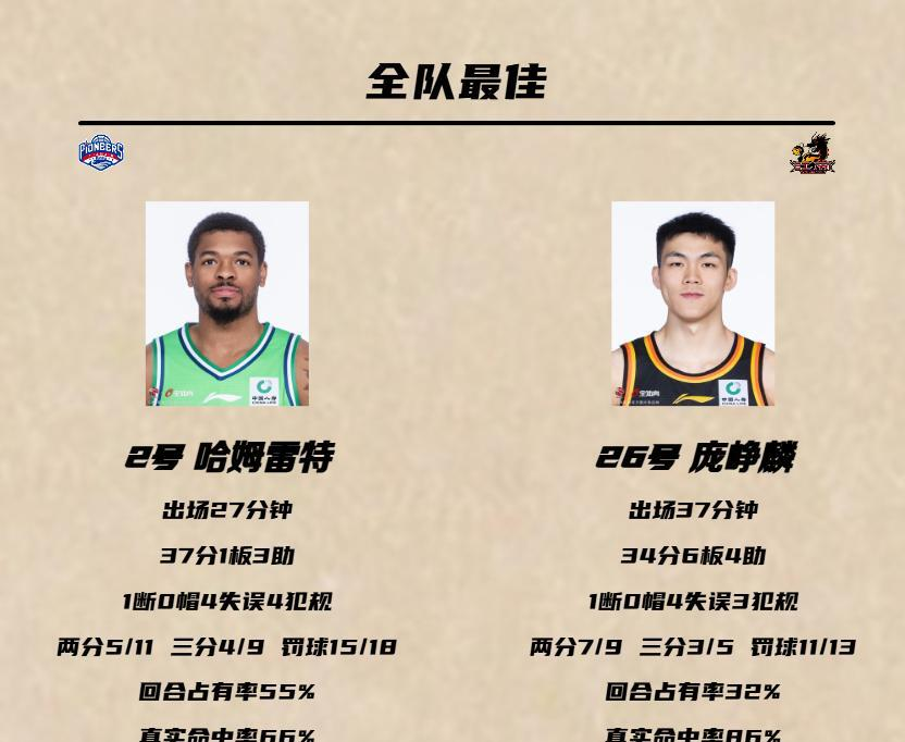 关于新晋球星崭露头角，带领球队凭借强势表现晋级的信息